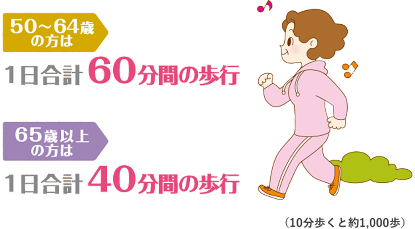 50代以上女性の8人に1人