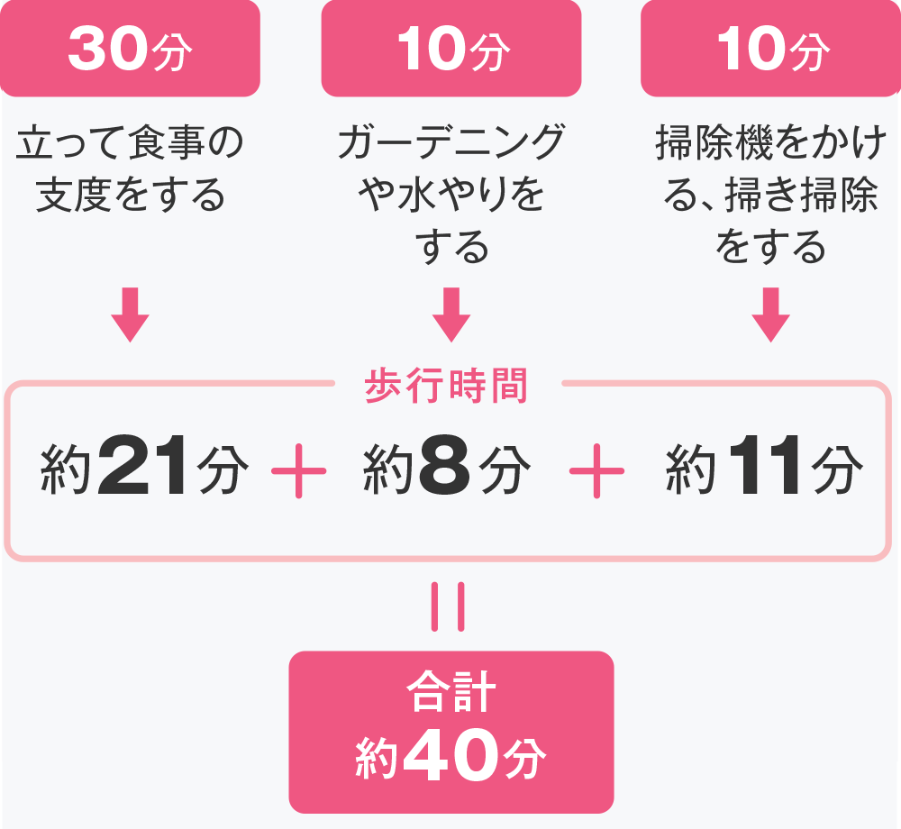 50代以上女性の8人に1人