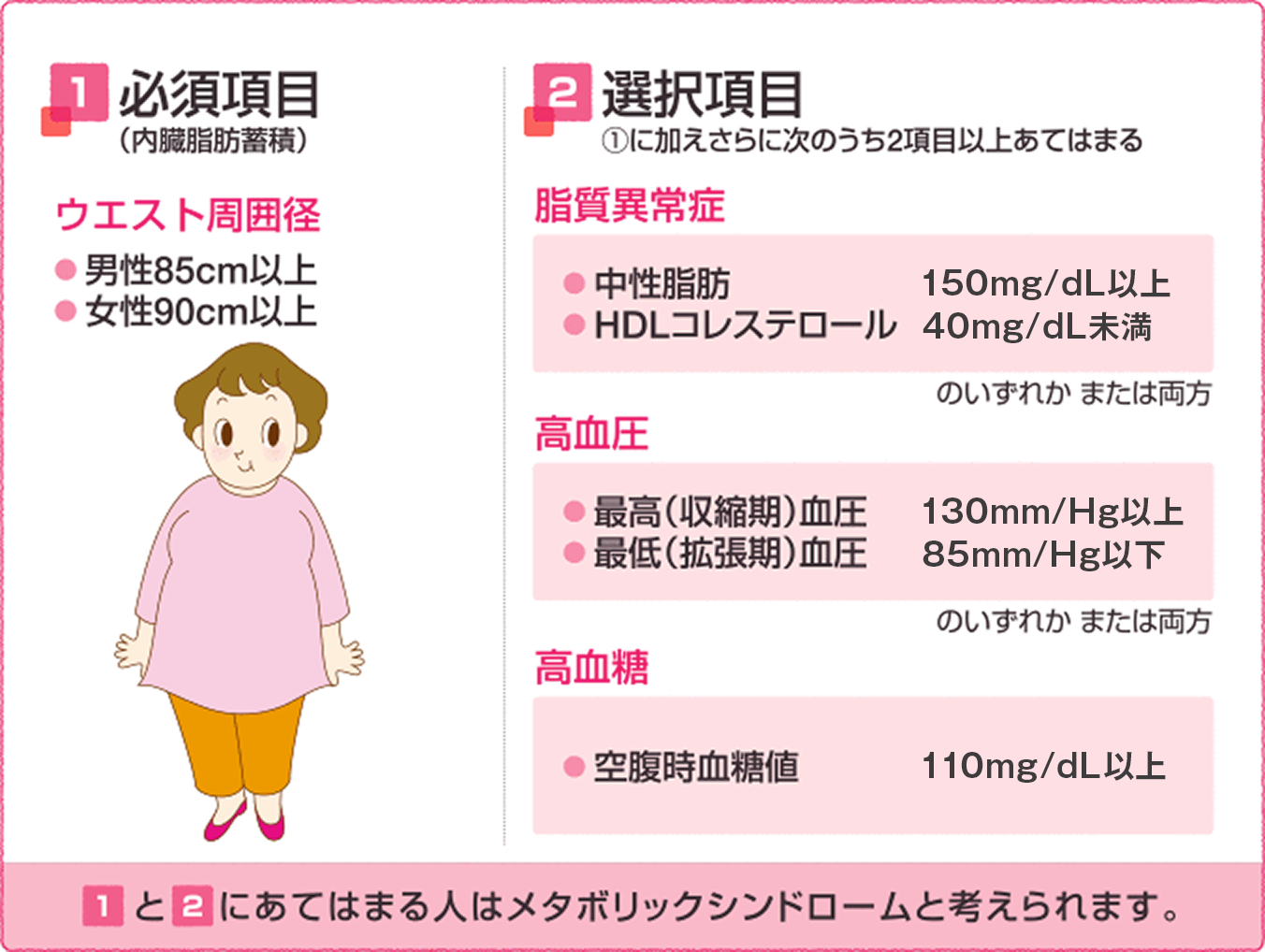  メタボリックシンドローム診断基準