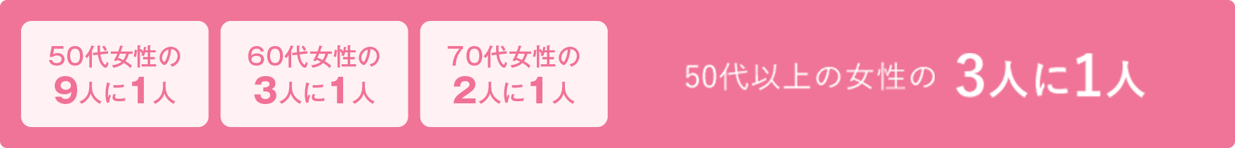 50代女性の9人に1人、60代女性の3人に1人、70代女性の2人に1人